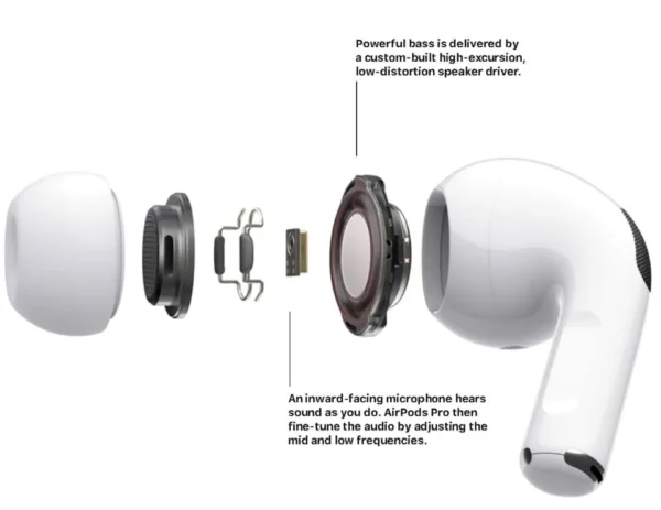 Airpods Pro ANC Pro 2 Type C - Image 2